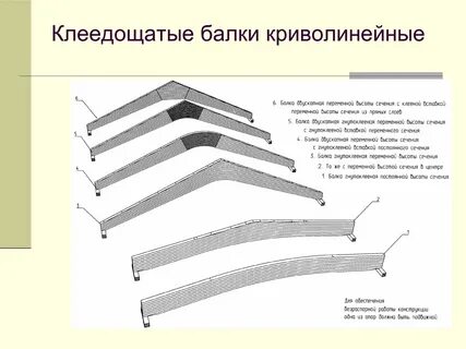 Балка 2 0