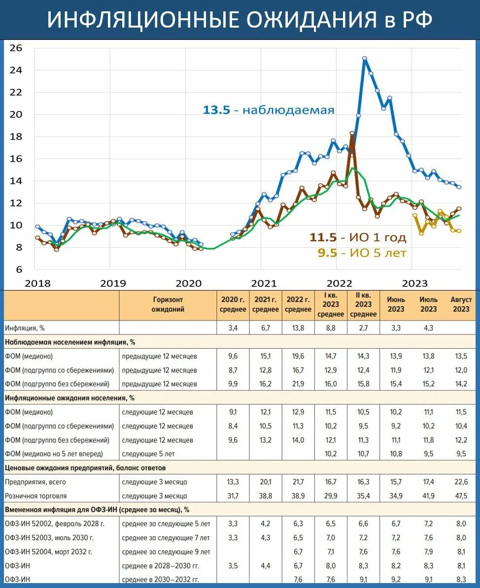 Заседание цб по ставке календарь. USD ЦБ курс доллара месяц. Рост цен красивая инфографика.