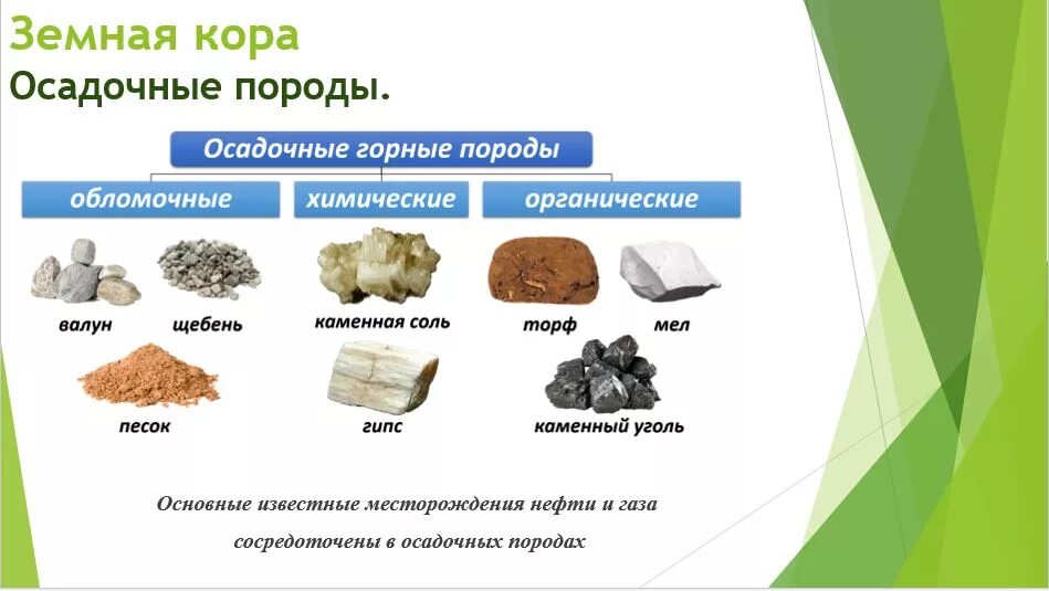 Нефть относится к осадочным горным породам. Осадочные месторождения. Осадочные химические горные породы. Химические осадочные месторождения. Песок осадочная Горная порода.