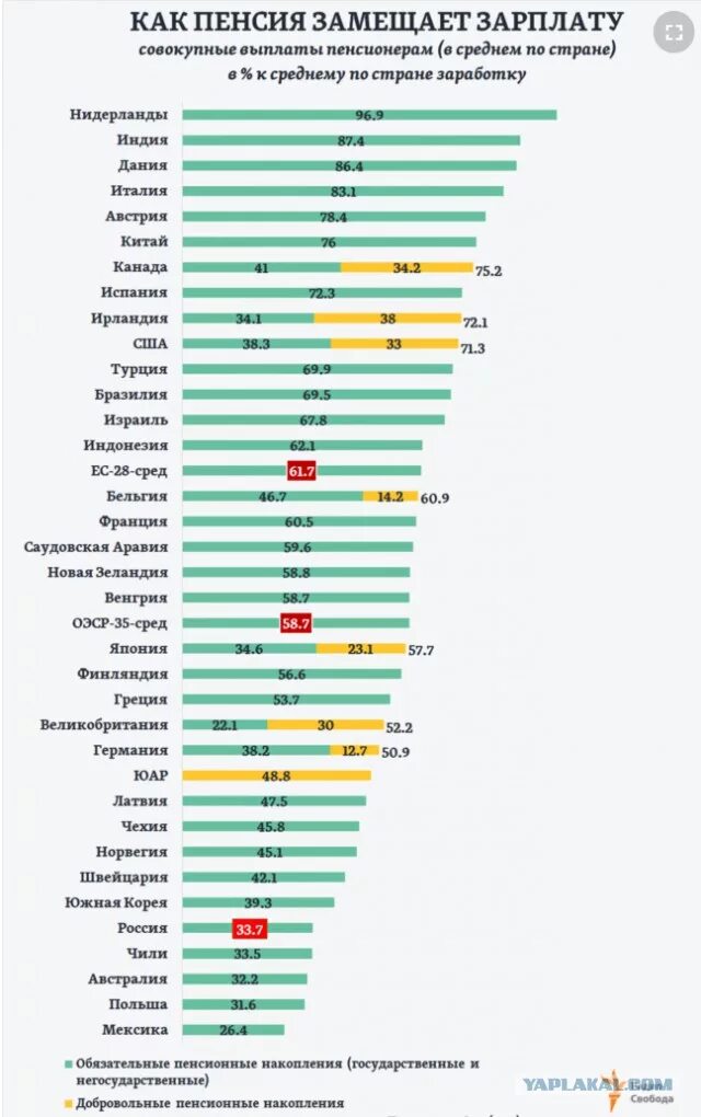 Какая пенсия средней зарплаты пенсии. Средняя пенсия по странам. Рейтинг стран по пенсионному обеспечению. Размер пенсии по странам. Зарплата и пенсия.