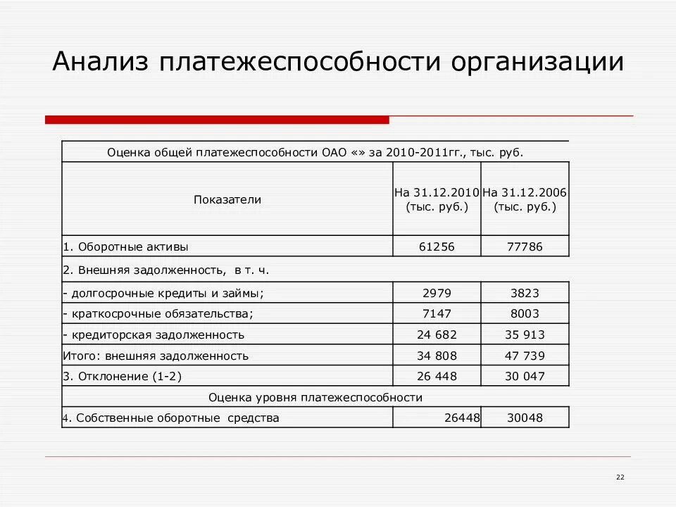 Анализ платежеспособности. Анализ платежеспособности организации. Анализ кредитоспособности. Оценка платежеспособности организации.