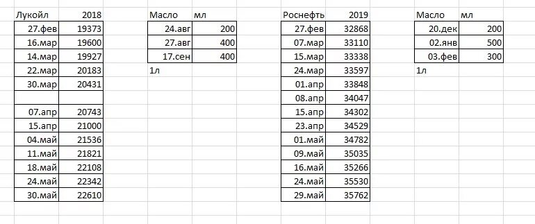 Расход топлива ВАЗ 2107 инжектор на 100. Расход бензина ВАЗ 2107. Расход топлива ВАЗ 2107 инжектор 1.6 на 100 км. Нормы расхода топлива ВАЗ 2107.