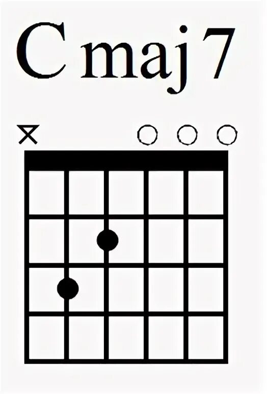 Cmaj7 аккорд. Cmaj7 chord guitar. Сложные аккорды на гитаре. Cmaj7 аккорд на гитаре. Cmaj7 chord.