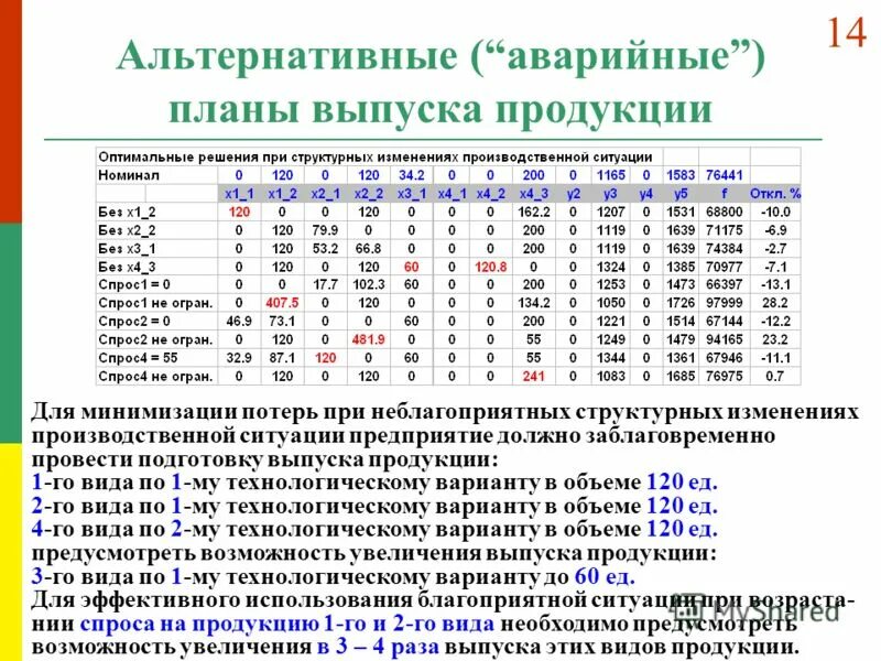 Объем выпуска продукции в натуральном выражении. Анализ объема производства таблица. Анализ выполнения плана. 1 план по выпуску продукции. Вывод по таблице анализ производства и реализации продукции.