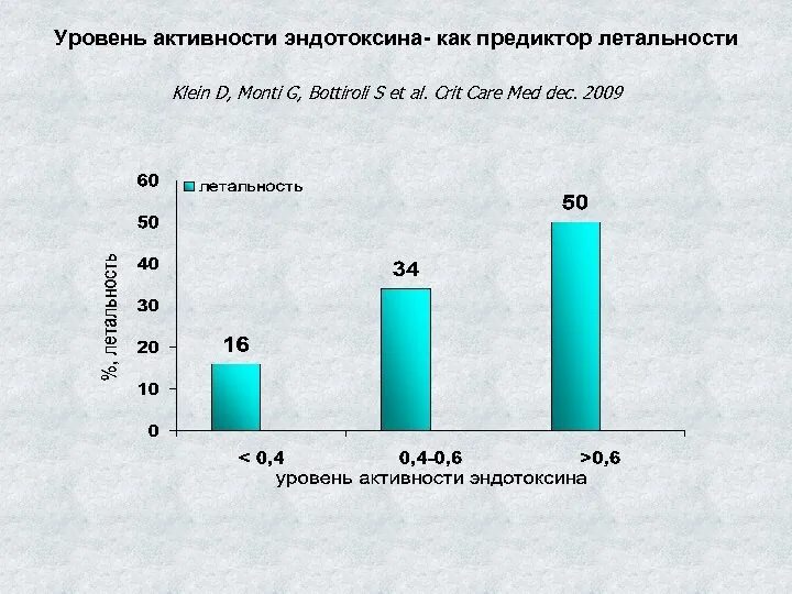 Средний уровень активности. Уровень активности. Средний уровень активности это. Уровнем активности к3. Уровень активности 0.