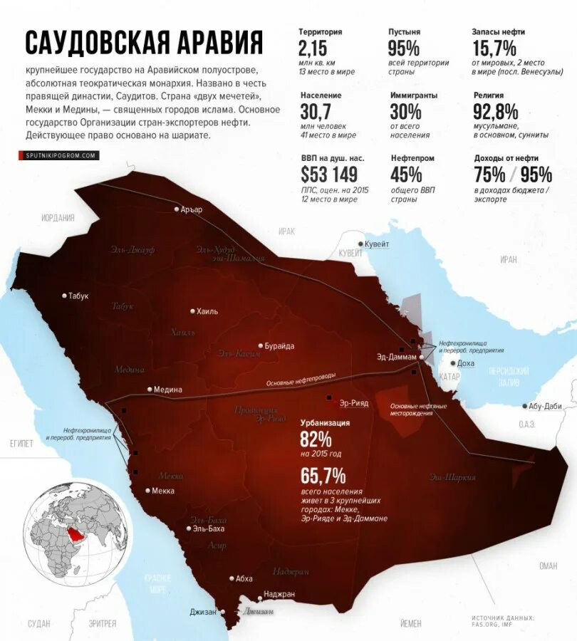 Плотность населения аравии. Карта плотности населения саудовской аравии. карта населения саудовской аравии. численность населения саудовской аравии. структура населения саудовской аравии.