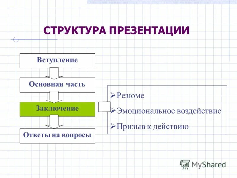Структура презентации отчета