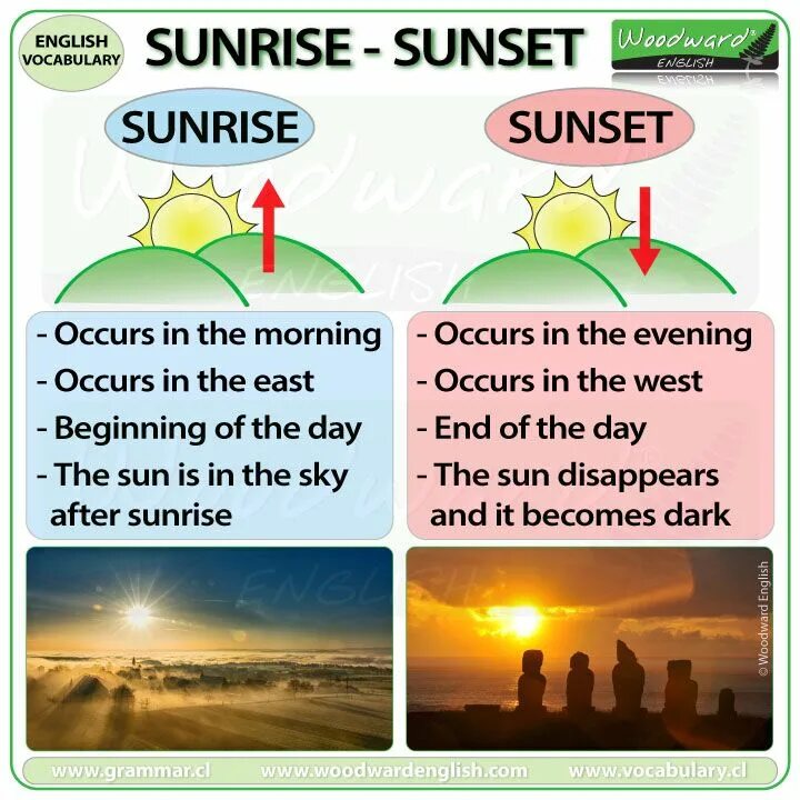 Sunrise and sunset vocabulary. Солнце по англ. Сансет на английском. Пейзаж с солнцем. See the sun.