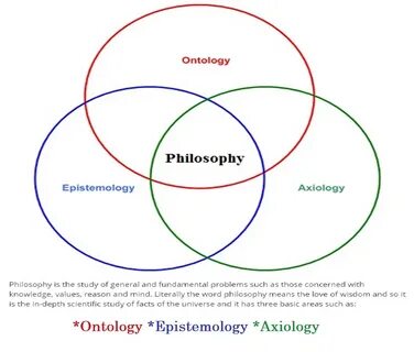 Am philosophy