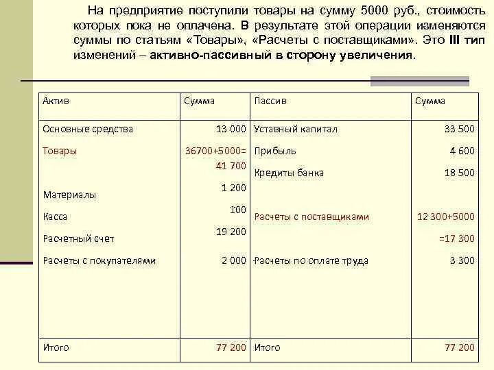 Получен товар от поставщика. Оплачены поставщику товары на сумму. Поступили материалы от поставщика. Поступили материалы от поставщиков на сумму. Поступили материалы от поставщика проводка.