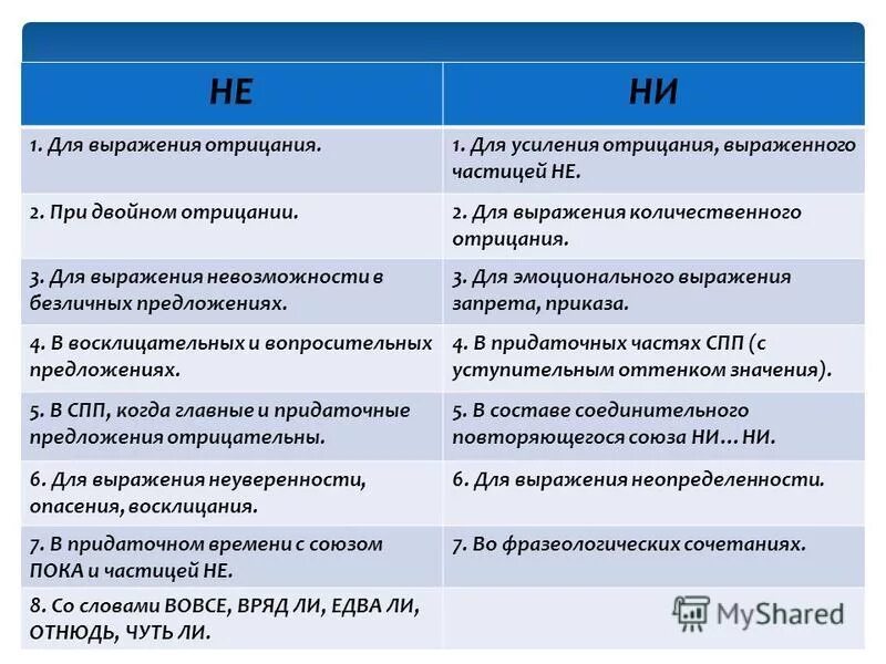 Предложение с частицей выражающей