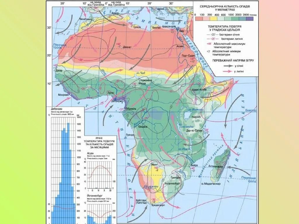Средние осадки африки. Климатическая карта Африки 7 класс атлас. Карта климатических поясов Африки. Климат Африки карта 7 класс. Климатическая карта Африки климатические пояса.