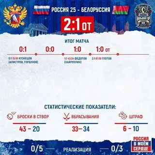 Сборная 25 по хоккею расписание