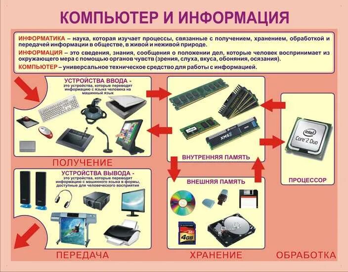 Также передачи хранения и обработки