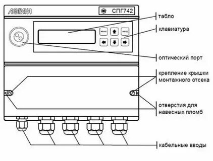 подключение спг