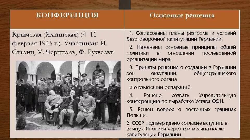 Конференция дата. Крымская Ялтинская конференция 4-11 февраля 1945 г. Ялтинская конференция (4 – 11 февраля 1945г) решение. Ялтинская конференция 1945 года участники. Ялтинская конференция 1945 участники и решения.