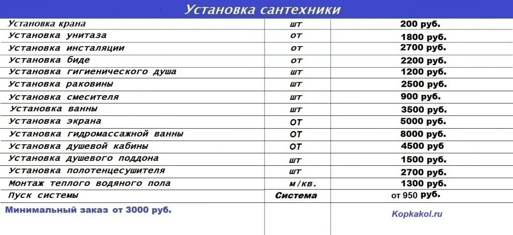 Прайс на доставку. Расценки на установку сантехники. Установка крана расценки. Расценки на установку унитаза. Расценки на установку санфаянса.