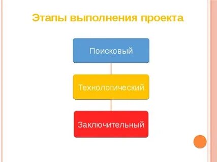 На данном этапе проект