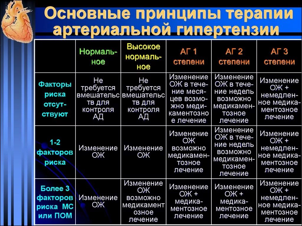 Гипертоническая болезнь 1 стадии