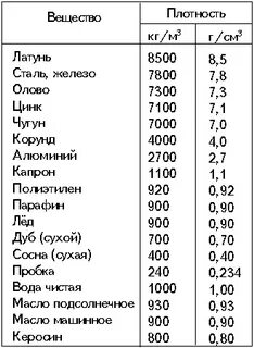 Плотность 7.1