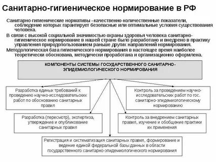 Санитарных правил и гигиенических нормативов