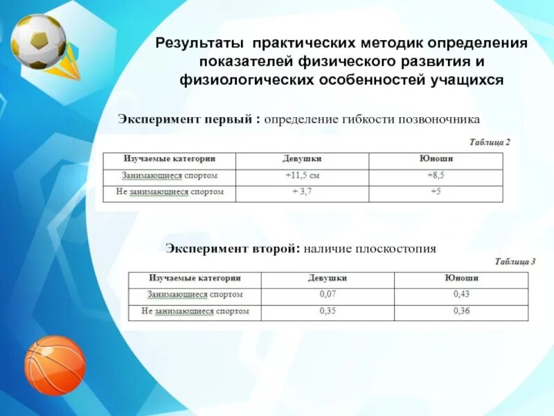 Влияние на развитие учащихся. Влияние активных занятий спортом на развитие учащихся. Влияние активных занятий физической культурой на развитие учащихся. Влияние активных занятий спортом на развитие учащихся 7-х классов.. Влияние активных занятий спортом учащихся 9-х классов проект.