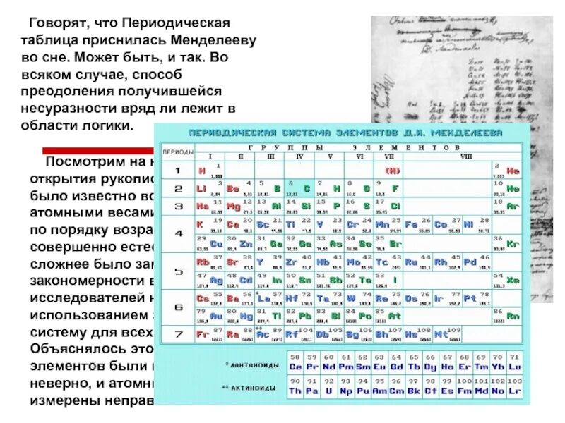 Можно увидеть в таблице. Менделеев открыл таблицу химических элементов во сне. В каком году Менделееву приснилась таблица Менделеева. Периодическая таблица Менделеева приснилась ему.