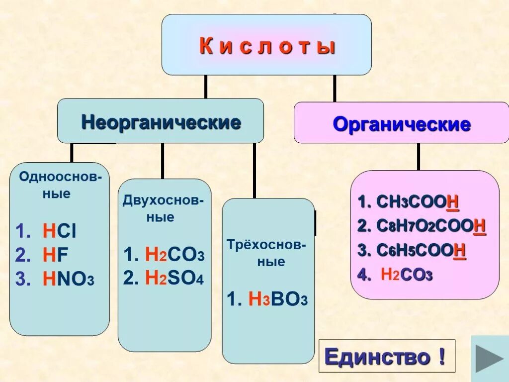 Органическими основаниями являются. Органические и неорганические кислоты. Основания органические и неорганические. Основания в органической химии. Классификация кислот и оснований в органической химии.