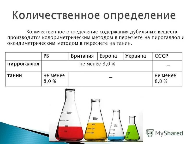 Дубильные вещества определение. Выделение лекарственных веществ из растительного сырья. Метод определения дубильных веществ. Дубильные вещества презентация. Лрс содержащие дубильные вещества.