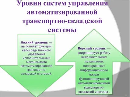 Уровни механизма управления