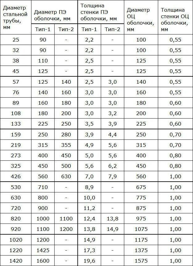 Толщина стенки трубы 40 мм. Диаметр металлических труб таблица в мм. Диаметры металлических труб таблица размеров в мм наружный. Диаметр металлических труб в мм наружный и внутренний. Диаметр металлических труб таблица в мм наружный.