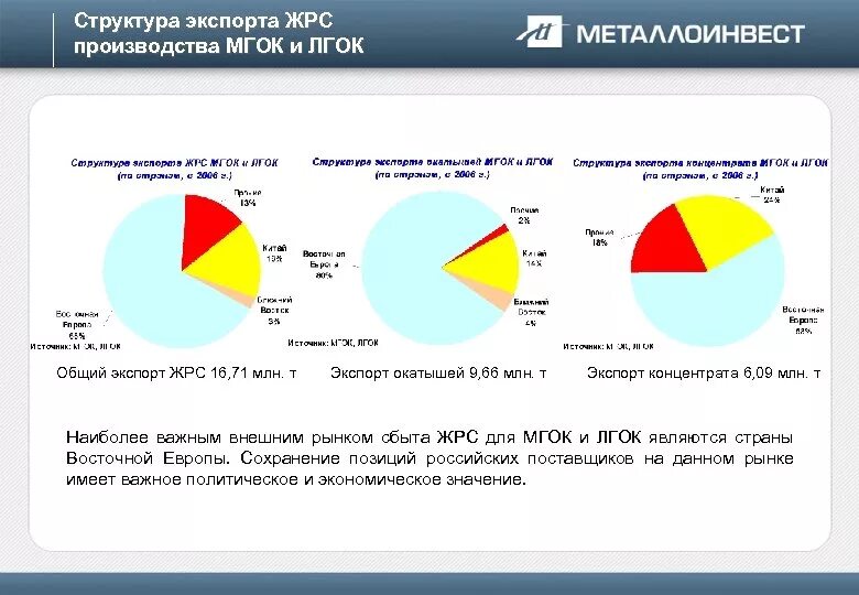 Рынок сбыта европы