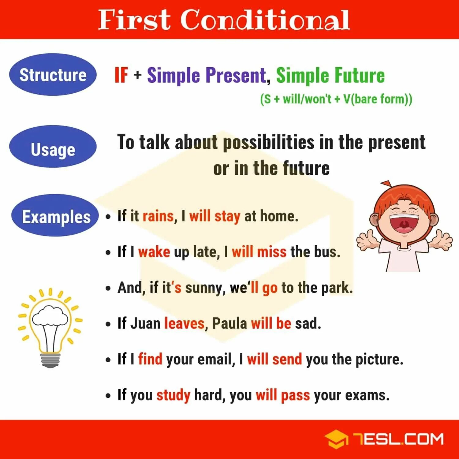 First conditional. Conditional 1. First conditional правило. First conditional — первый Тип. Talk в present simple