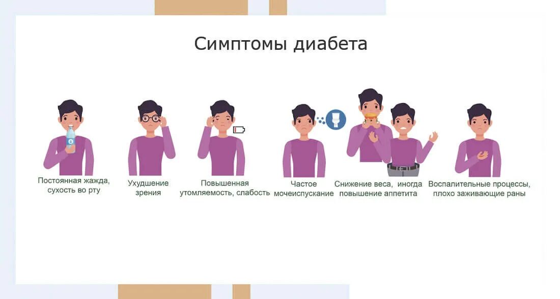 Симптомы 1 типа. Симптомы диабета. симптомы диабета у женщин. сахарный диабет симптомы у мужчин. скрытый диабет симптомы.