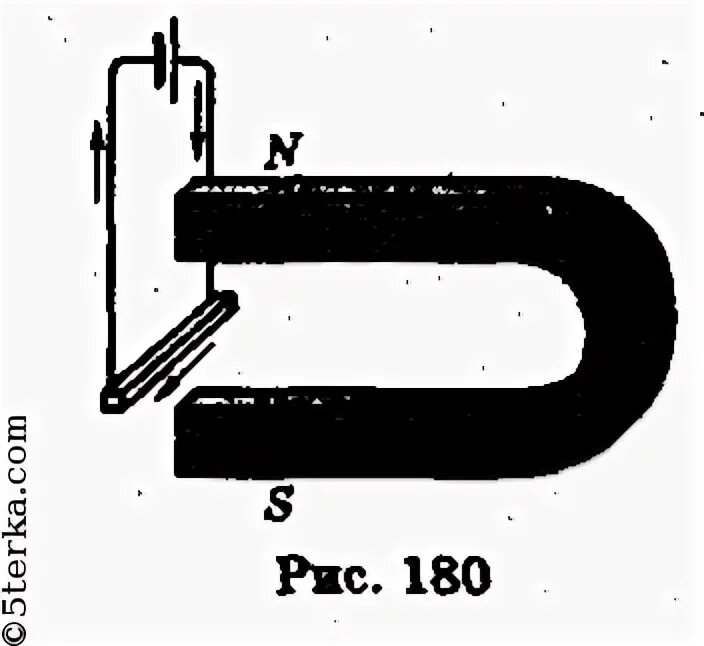 На рисунке изображен демонстрация. Правило ленца коромысло. Пружинный и математический маятники. Удаляться от магнита оставаться неподвижным. Какая сила изображена на рисунке.