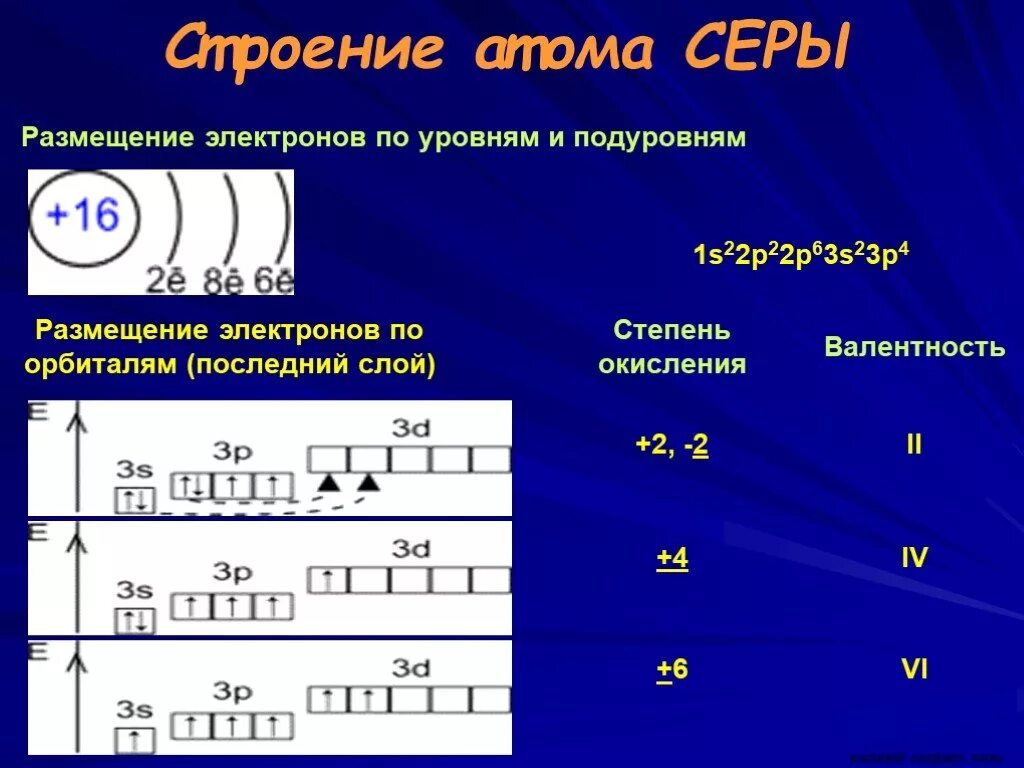 Общее число электронов серы