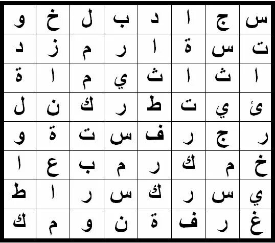 Сложный ли арабский. Арабские буквы алфавит. Арабский алфавит в разброс. Арабский алфавит для начинающих детей. Алфавит Корана буквы арабского.