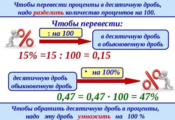 Заполните таблицу дробь десятичная дробь проценты. Как перевести проценты в десятичную дробь. дроби и проценты. перевод дроби в проценты. перевести дробь в проценты.