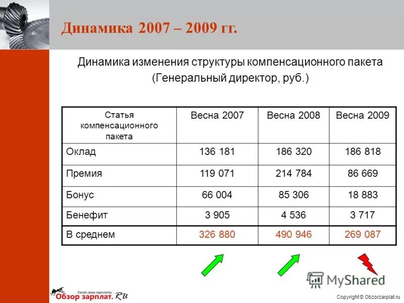 повышение заработной платы премии бонусы и др. премия заработная плата. повышение заработной платы бюджетникам. типы заработной платы оклад премия сдельная. вознаграждение за работу.
