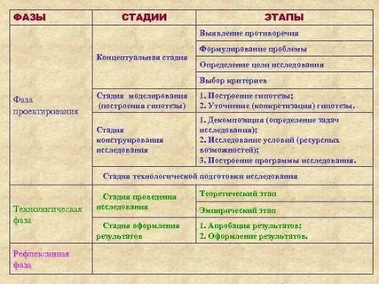 Этап определения проблемы