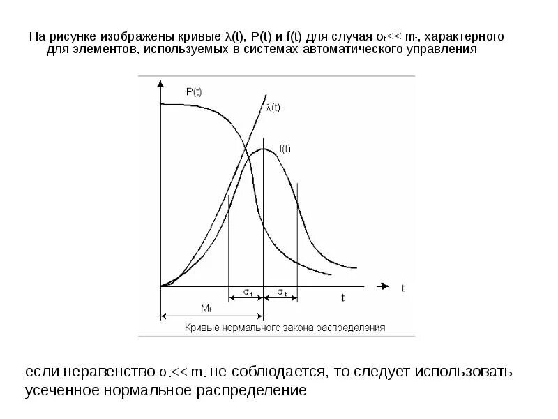На рисунке изображена кривая. Распределение вейбулла. модель надежности вейбулла. математическая модель кривой. кривая распределения надежности.