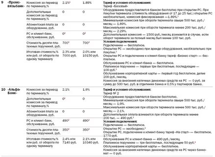 Коды ошибок сбербанка