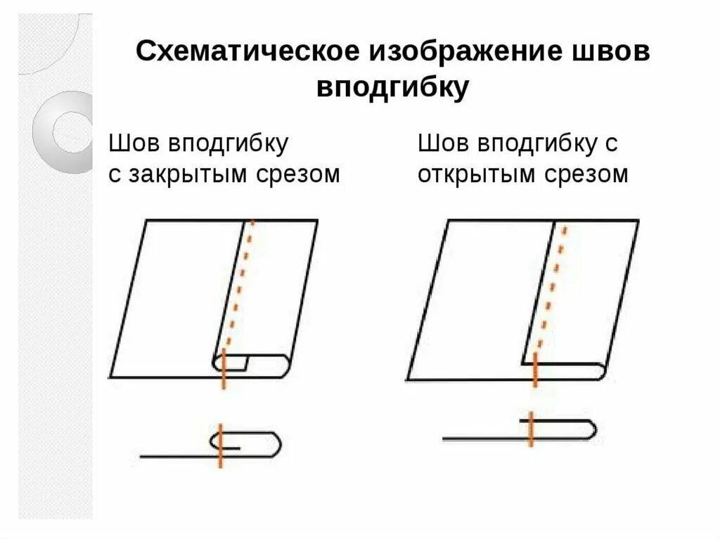 Швы в подгибку с открытым и закрытым срезом. Закрытый шов вподгибку с закрытым срезом. Шов в подгибку с открытым срезом схема. Краевой шов в подгибку с закрытым срезом. Швы для фартука