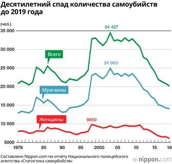 Увеличивается ли количество