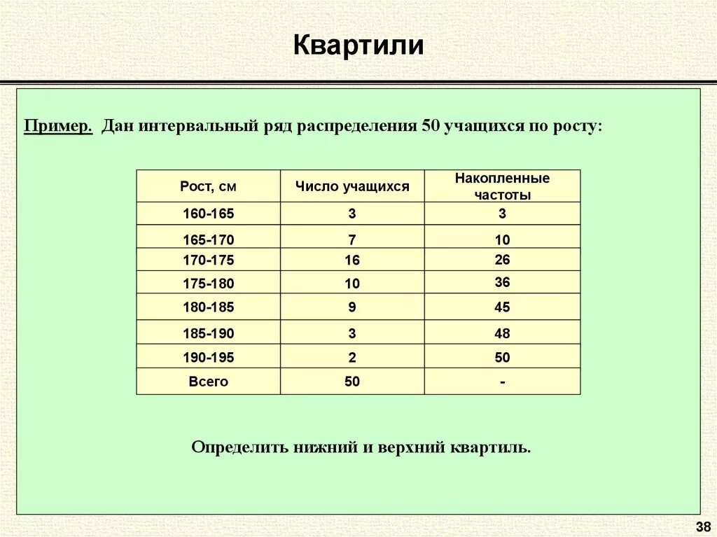 Таблица распределения учеников. Инвервальный рчд определения. интервальный ряд распределения. квартили пример. верхний квартиль.