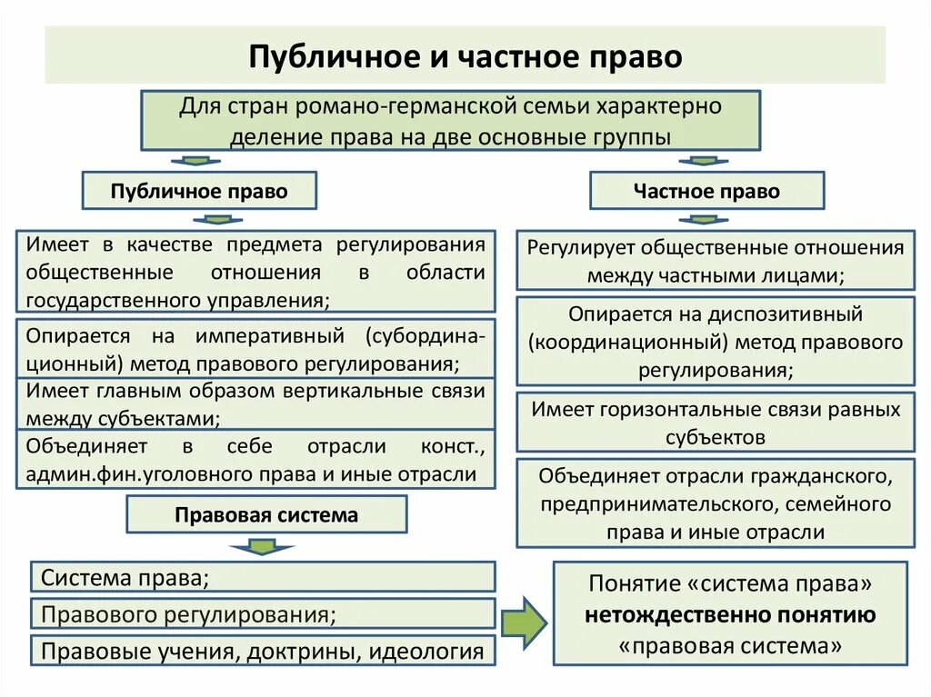 Средства в частном праве