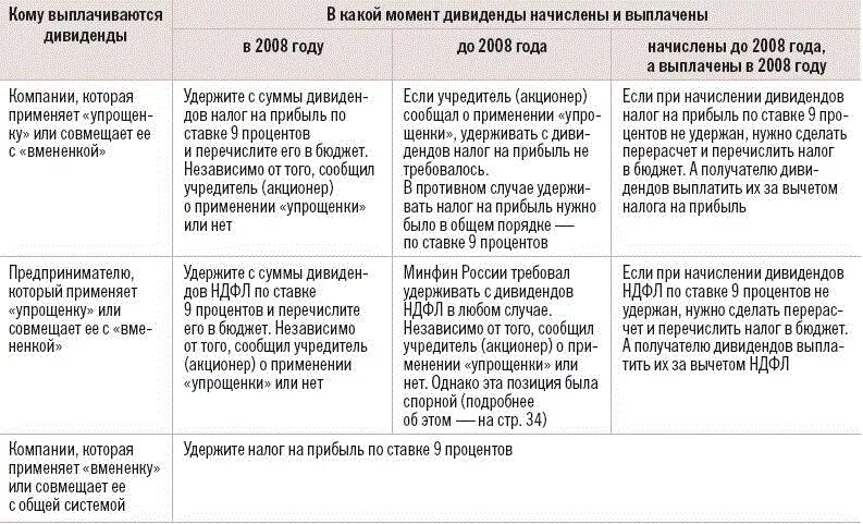 Являются ли дивиденды доходом. Выплата дивидендов учредителю при УСН. Налог при получении дивидендов. Дивиденды облагаются налогом на прибыль. Налог на дивиденды для учредителей ООО.