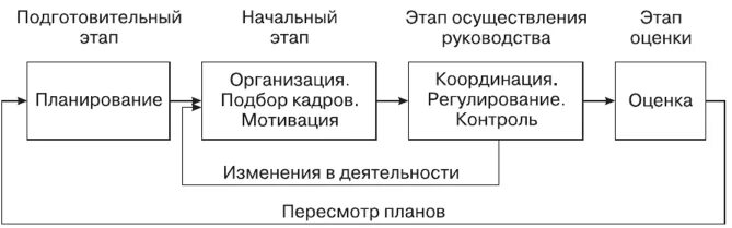 Отель какую функцию выполняет