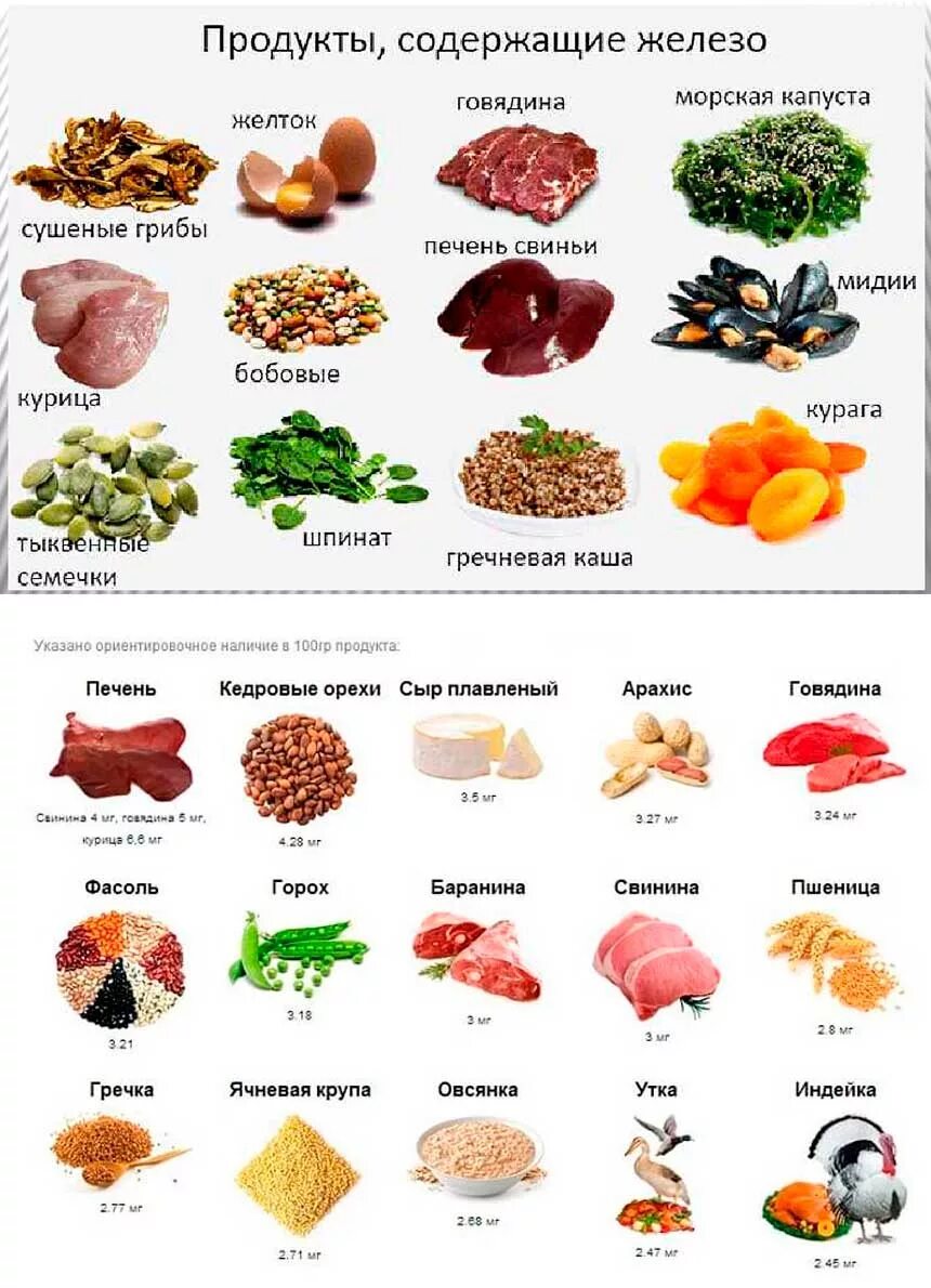 Поднять гемоглобин можно в домашних. Продукты которые повышают ферритин в крови. Железосодержащие продукты для повышения железа в крови у женщин. Продукты для гемоглобина и ферритина. Продукты для повышения ферритина и железа в крови.