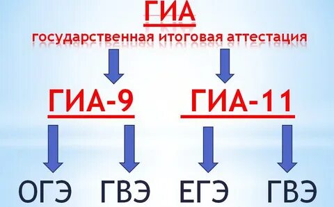 Гиа обязательно